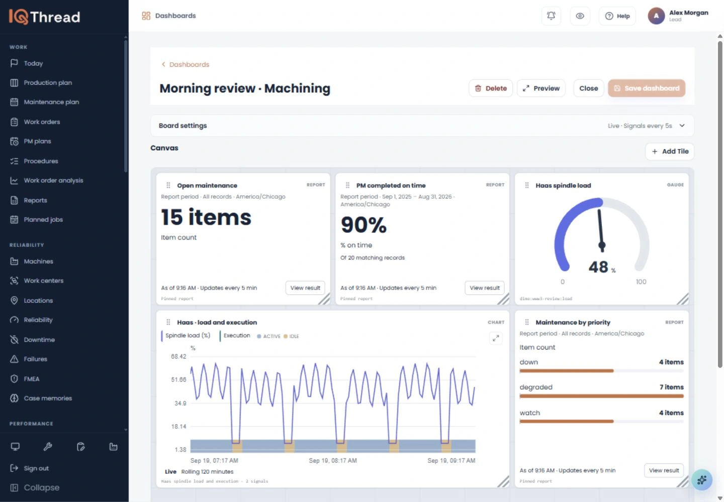 Full IQ Thread dashboard with maintenance KPIs, machine signals, and report results using demonstration data