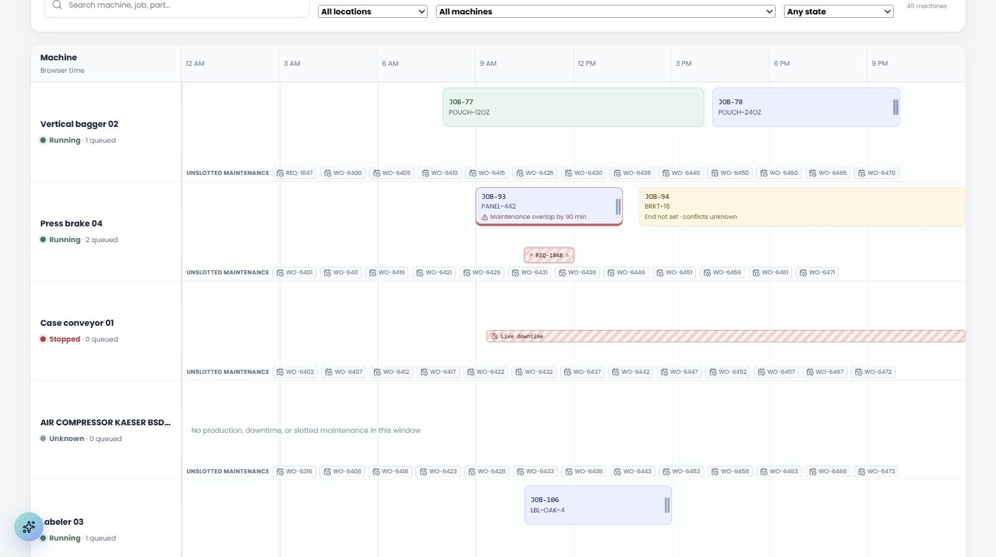 The IQ Thread Production Plan timeline showing production jobs, exact maintenance windows, active downtime, unslotted work, and the current-time marker across four machine lanes.
